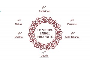 Le-nostre-parole-preferite